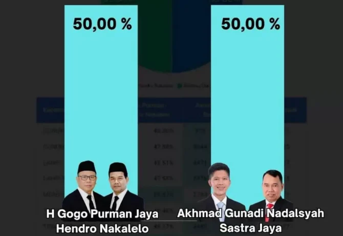 Pilkada Barito Utara