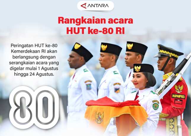 rangkaian cara hut ri