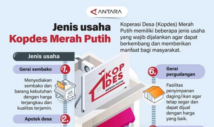 Koperasi Desa (Kopdes) Merah Putih