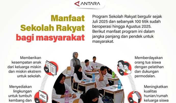 manfaat sekolah rakyat