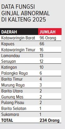 data gagal g