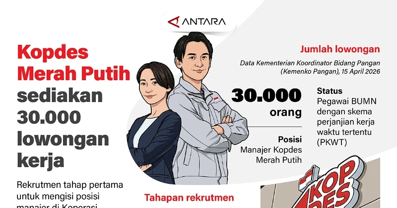 Infografis Kopdes Merah Putih (INFOGRAFIS ANTARA)