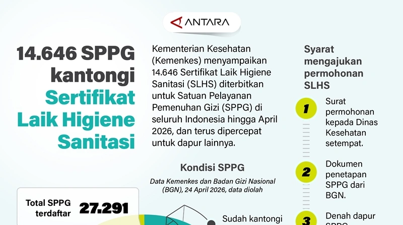 Infografis sertifikasi laik higiene sanitasi (INFOGRAFIS ANTARA)