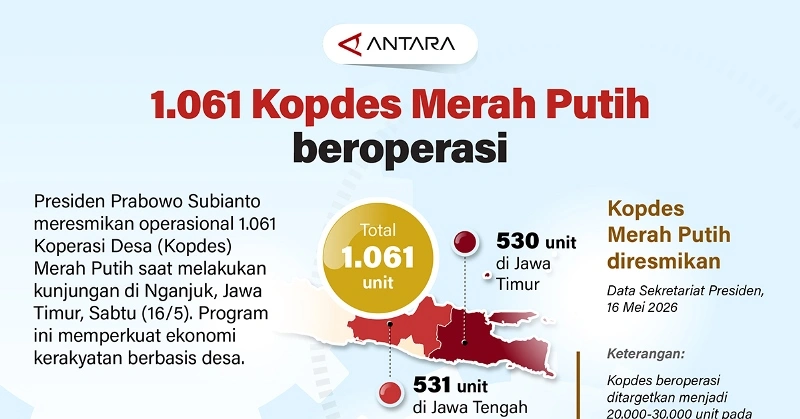 20260518-1.061-Kopdes-Merah-Putih-beroperasi