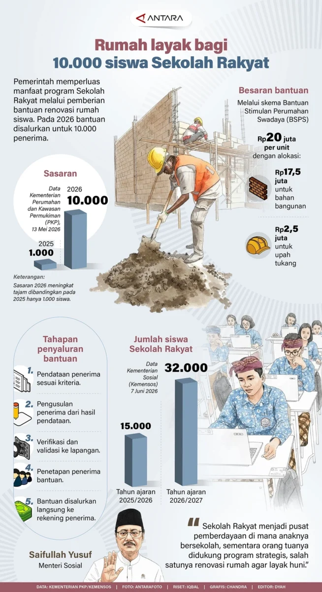 20260621-Rumah-layak-bagi-10.000-siswa-Sekolah-Rakyat.jpg